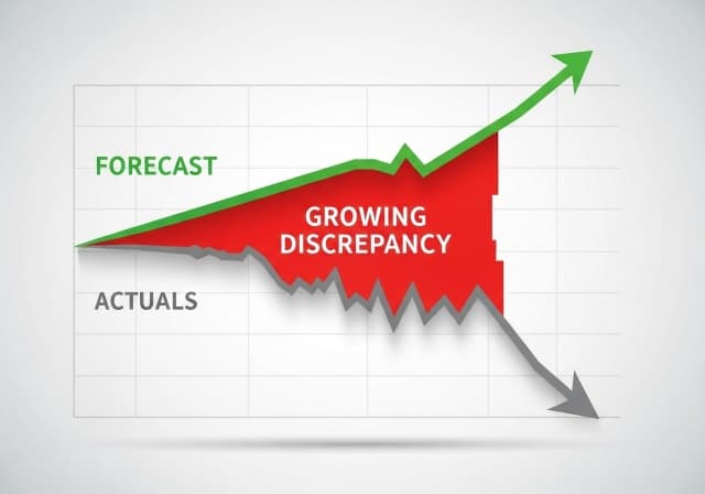 The High Cost of a Bad Forecast: It's Not Just a Number
